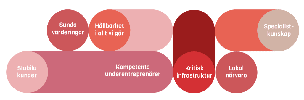 Affärsmodell
